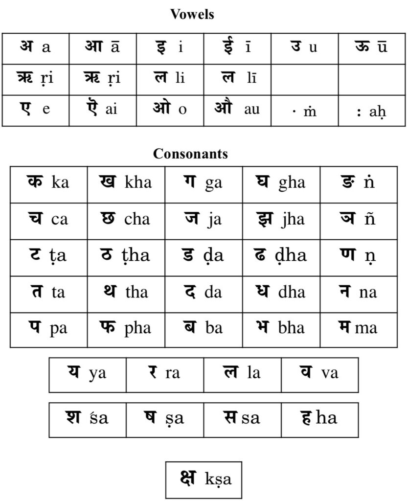 sanskrit consonants